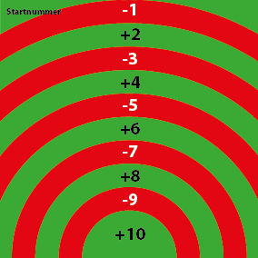 2015 Glücksscheibe